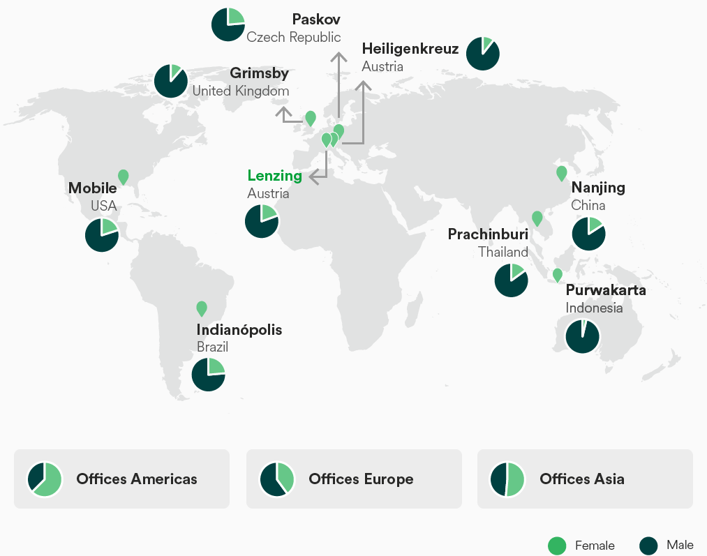 Diversity per site (map)