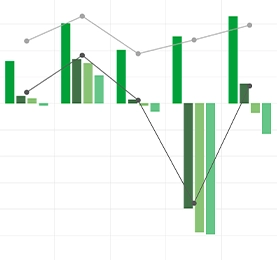 Bar chart with green bars (Photo)