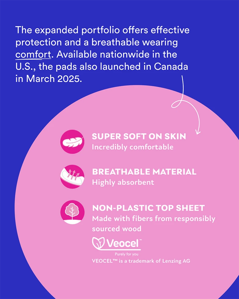 Information on extended portfolio in Canada (Illustration)