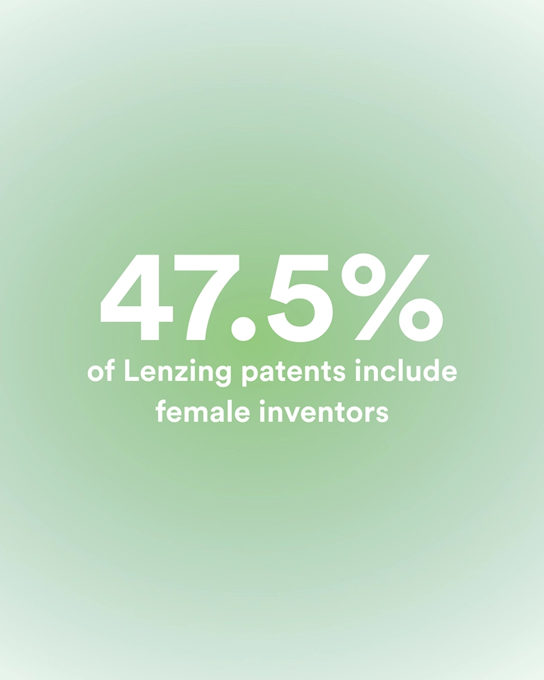 47.5% of Lenzing patents include female inventors