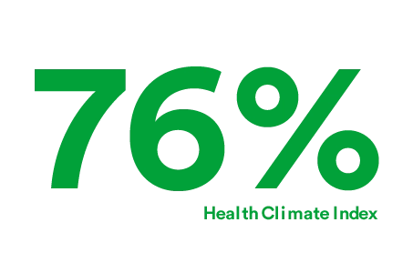 Text: “76 % Health Climate Index” (Photo)
